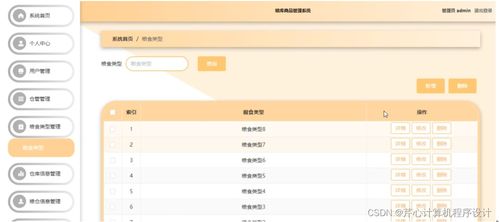 基于SpringBoot的糧庫商品管理系統(tǒng)設計與實現(xiàn)