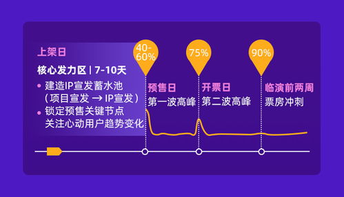 跨城觀演成新常態，旅游演出領跑2019票房增長
